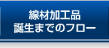 線材加工品誕生までのフロー